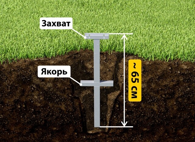 Купить якорные сваи для теплицы от производителя - лучшая цена в Ижевске от 2557 руб